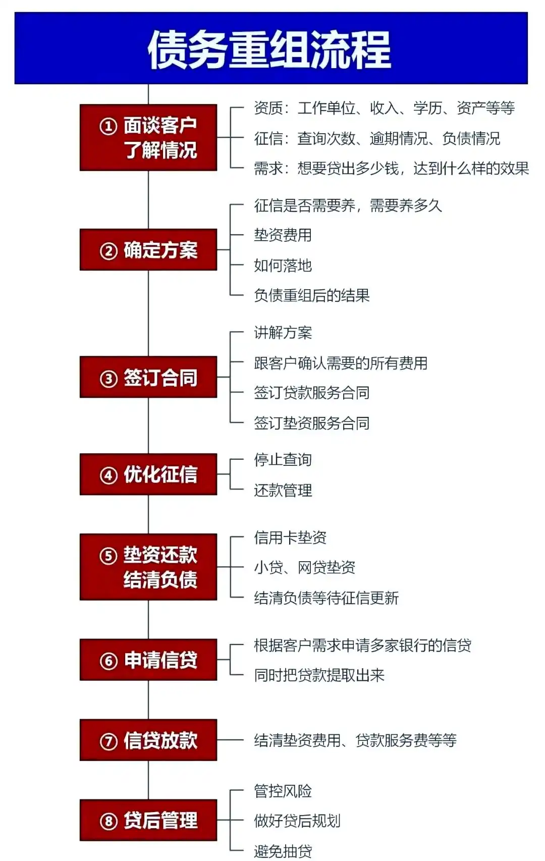在邱县，中小企业也可以债务重组吗？